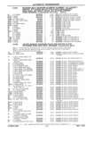 Previous Page - Parts Catalog 31 July 1987