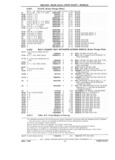 Next Page - Parts Catalog 31 July 1987
