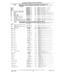 Previous Page - Parts Catalog 31 July 1987