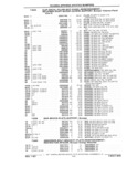 Previous Page - Parts Catalog 31 July 1987