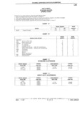 Previous Page - Parts Catalog 31 July 1987