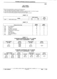 Previous Page - Parts Catalog 31 July 1987