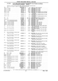 Next Page - Parts Catalog 31 July 1987