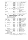 Previous Page - Parts Catalog 31 July 1987
