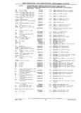 Next Page - Parts Catalog 31 July 1987