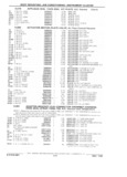 Next Page - Parts Catalog 31 July 1987