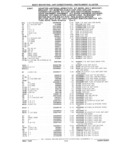 Previous Page - Parts Catalog 31 July 1987