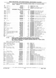 Previous Page - Parts Catalog 31 July 1987