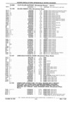 Previous Page - Parts Catalog 31 July 1987