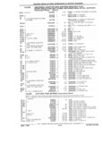Previous Page - Parts Catalog 31 July 1987