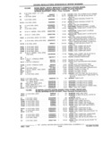 Next Page - Parts Catalog 31 July 1987