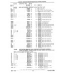 Previous Page - Parts Catalog 31 July 1987