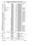 Previous Page - Parts Catalog 31 July 1987