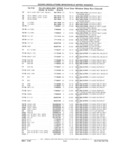 Previous Page - Parts Catalog 31 July 1987