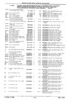 Previous Page - Parts Catalog 31 July 1987
