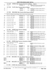 Previous Page - Parts Catalog 31 July 1987