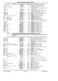 Previous Page - Parts Catalog 31 July 1987