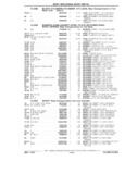 Previous Page - Parts Catalog 31 July 1987