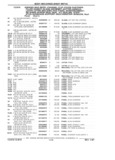 Previous Page - Parts Catalog 31 July 1987