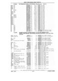Previous Page - Parts Catalog 31 July 1987