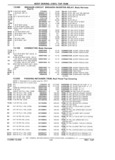 Previous Page - Parts Catalog 31 July 1987