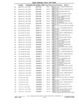 Next Page - Parts Catalog 31 July 1987