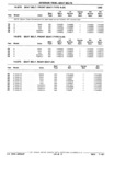 Next Page - Parts Catalog 31 July 1987