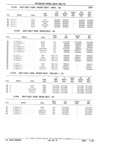 Previous Page - Parts Catalog 31 July 1987
