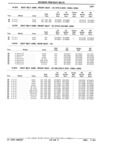 Next Page - Parts Catalog 31 July 1987