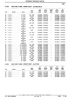 Next Page - Parts Catalog 31 July 1987