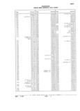 Previous Page - Parts Catalog 31 July 1987