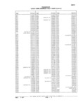 Next Page - Parts Catalog 31 July 1987