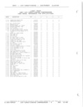 Previous Page - Parts and Accessories Catalog 52D October 1986