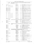Previous Page - Parts and Accessories Catalog 52D October 1986