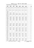 Previous Page - Parts and Illustration Catalog M-SB September 1987