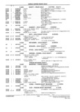 Previous Page - Parts and Illustration Catalog M-SB September 1987