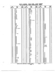 Previous Page - Parts and Illustration Catalog M-SB September 1987