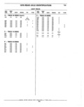 Previous Page - Parts Catalog 52A February 1987