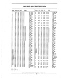 Previous Page - Parts Catalog 52A February 1987