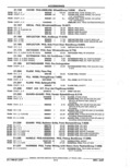 Next Page - Parts Catalog 52A February 1987