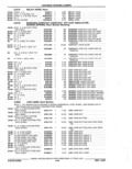 Previous Page - Parts Catalog 52A February 1987
