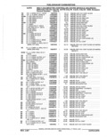Previous Page - Parts Catalog 52A February 1987