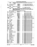 Previous Page - Parts Catalog 52A February 1987