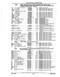 Next Page - Parts Catalog 52A February 1987