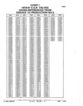 Previous Page - Parts Catalog 52A February 1987