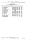 Next Page - Parts Catalog 52A February 1987