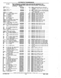 Previous Page - Parts Catalog 52A February 1987