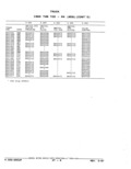 Previous Page - Parts Catalog 52A February 1987
