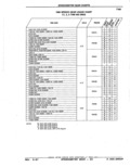 Previous Page - Parts Catalog 52A February 1987
