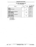 Previous Page - Parts Catalog 52A February 1987